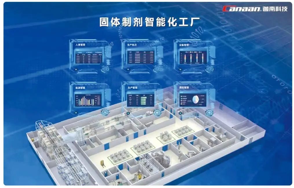 数字赋能 | 固体制剂智能 工厂 整体解决方案