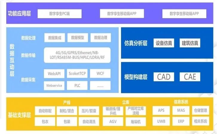 数字孪生系统在制药领域的应用