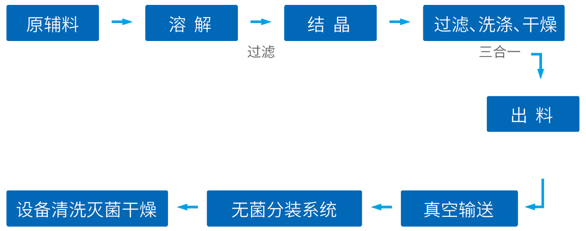 洗涤过滤干燥三合一1.jpg